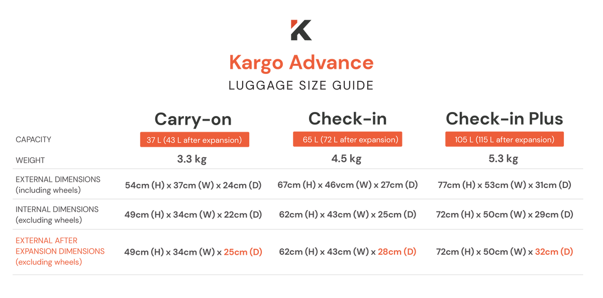 Kargo Advance v2 – KargoTravel